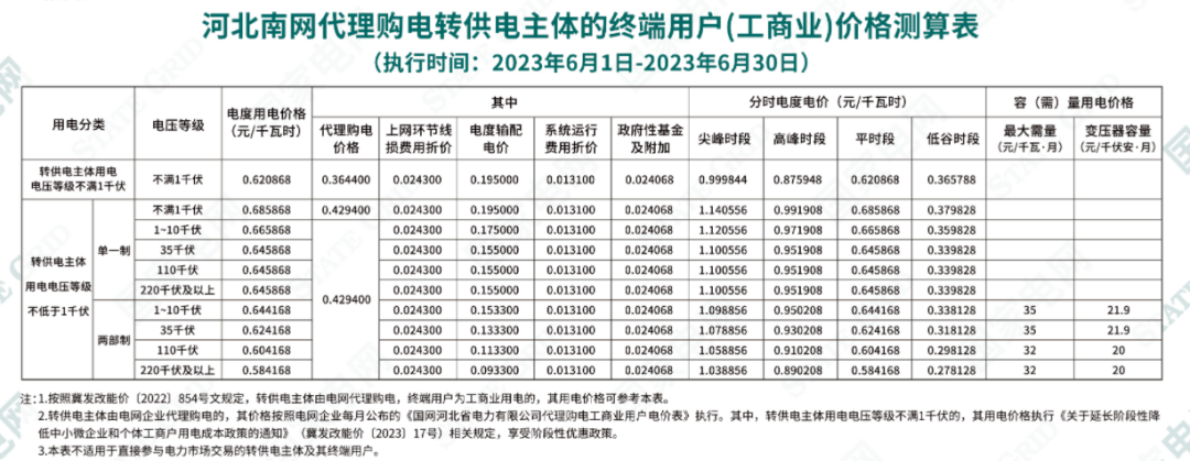 2023年6月全国峰谷电价汇总！广东价差达1.4279元/kWh！