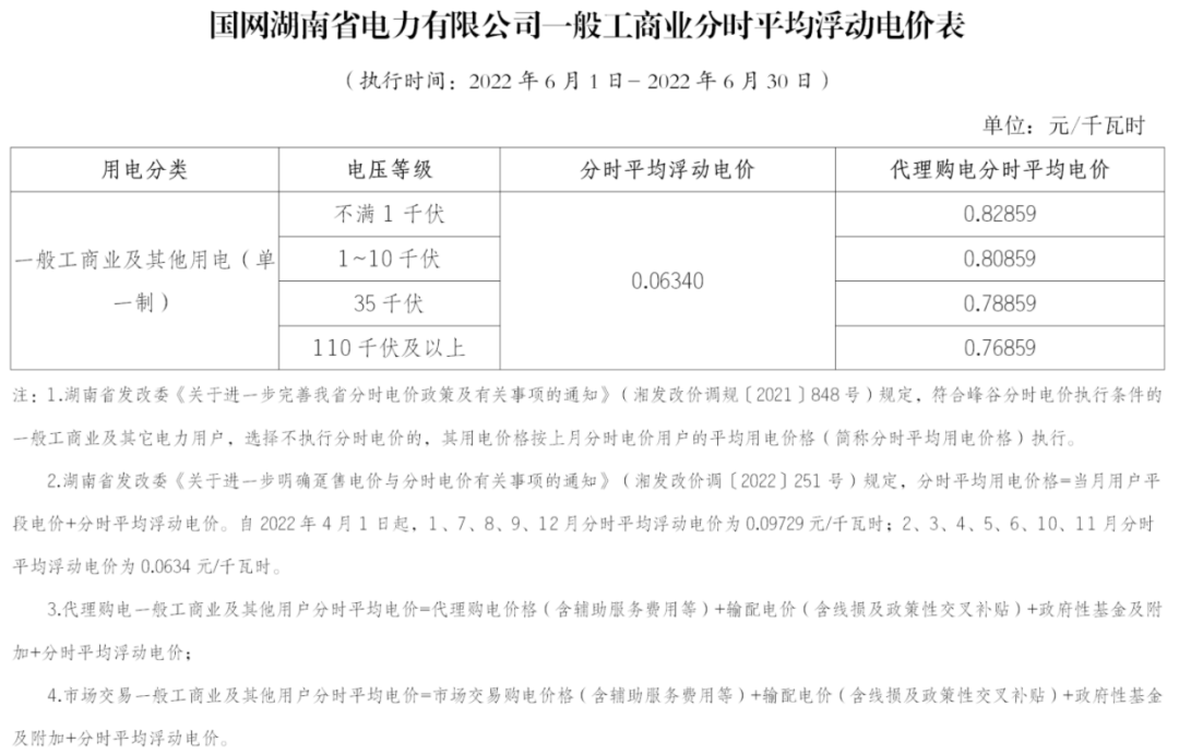 2023年6月全国峰谷电价汇总！广东价差达1.4279元/kWh！