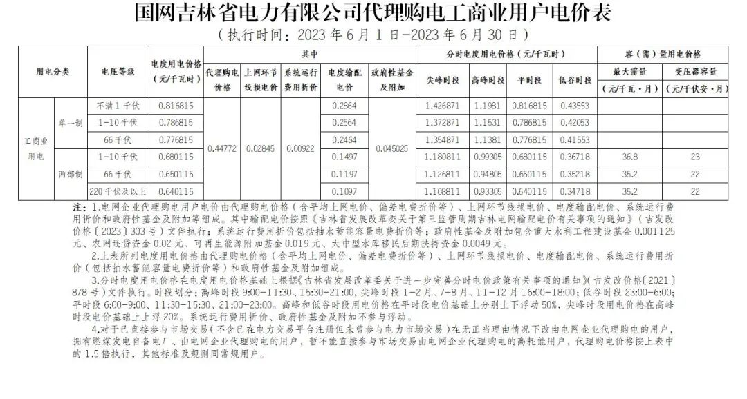 2023年6月全国峰谷电价汇总！广东价差达1.4279元/kWh！