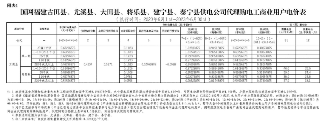 2023年6月全国峰谷电价汇总！广东价差达1.4279元/kWh！