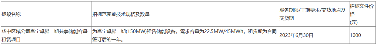 储能招标丨22.5MW/45MWh！华中区域共享储能容量租赁项目招标