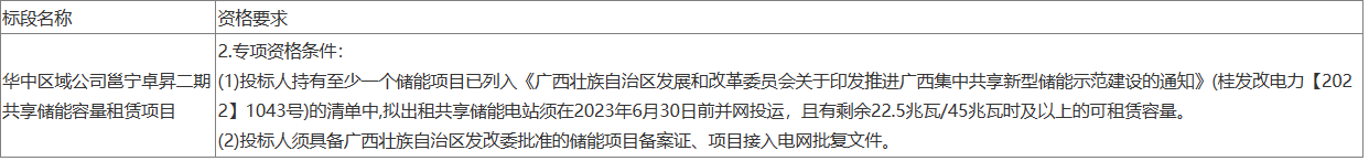 储能招标丨22.5MW/45MWh！华中区域共享储能容量租赁项目招标