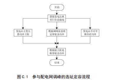 明确储能安全等要求！《光伏电站储能系统配置技术规范》征求意见！