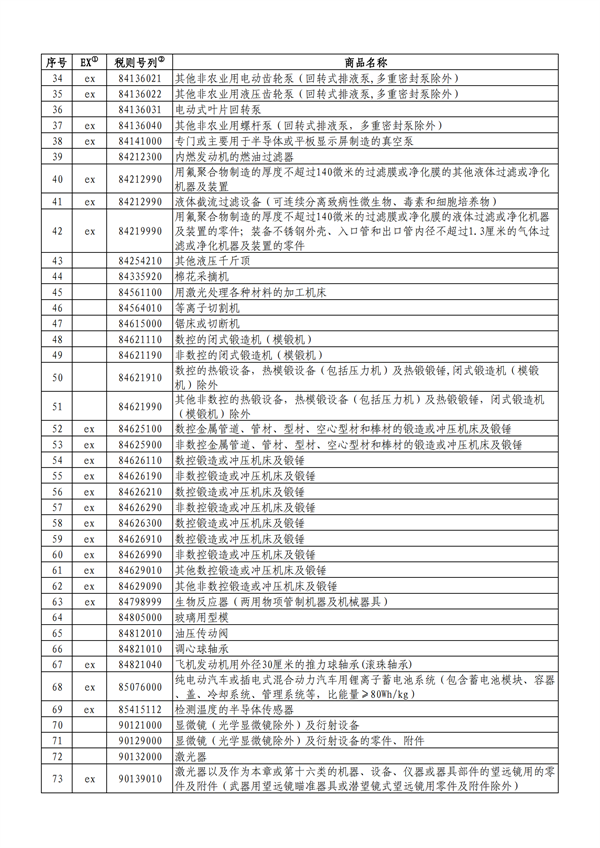 财政部：自6月1日起，继续不再对美国进口动力电池加征关税