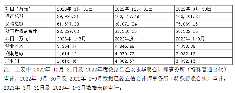 3.12亿元！三一重能子公司100%股权转让给中核汇能！