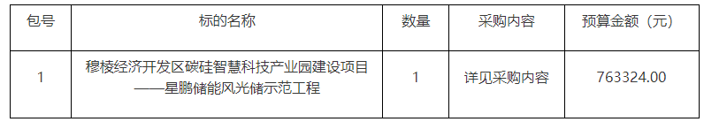 储能招标丨黑龙江穆棱经济开发区星鹏储能风光储示范工程竞争性磋商公告