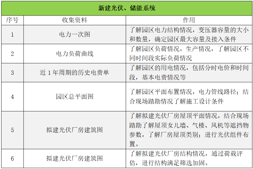 工商业储能系统设计要点