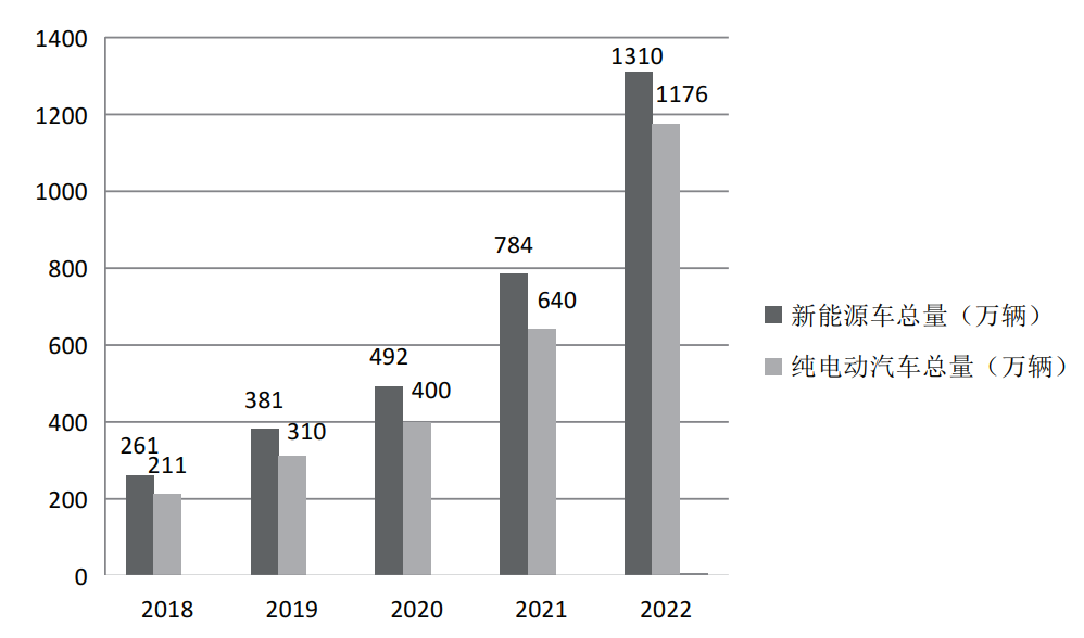 关于电力系统适应电动汽车发展的认识与建议