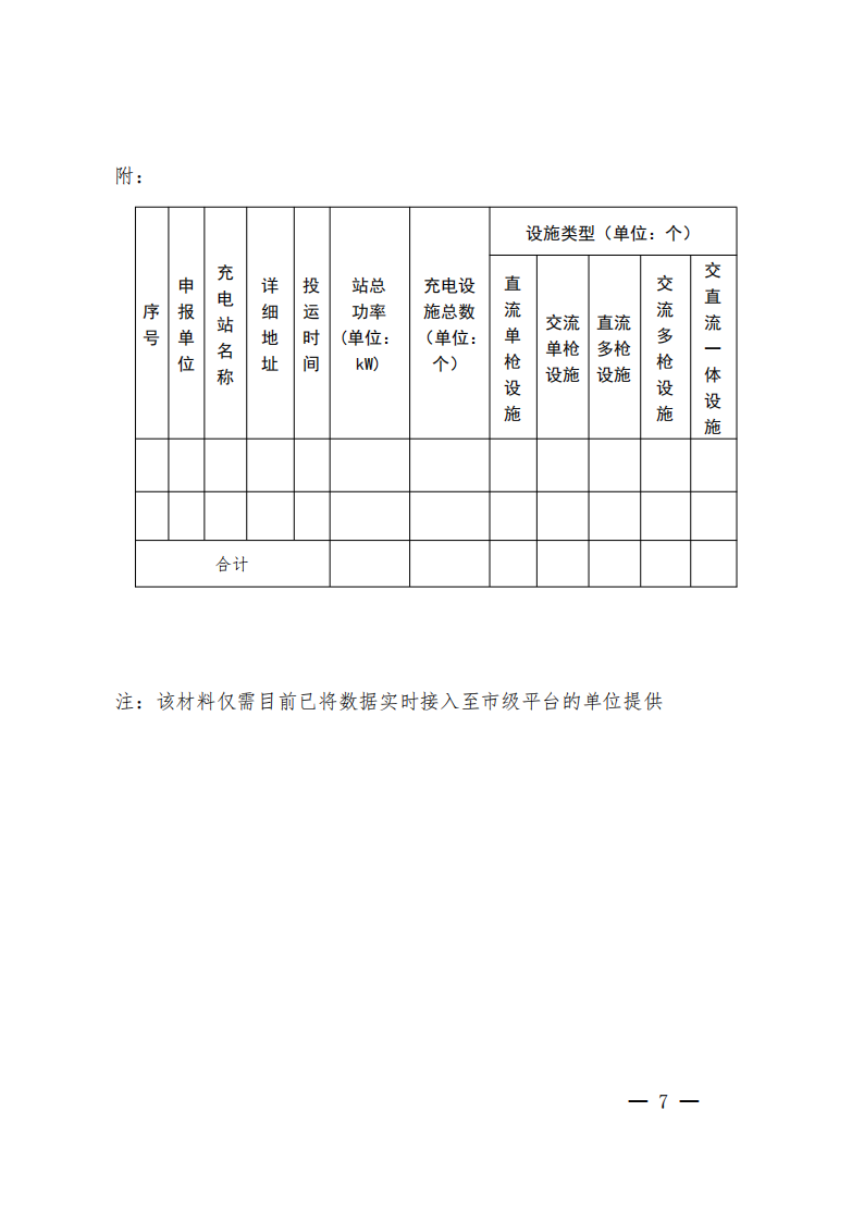 申报指南！北京市居住区新能源汽车充电试点方案