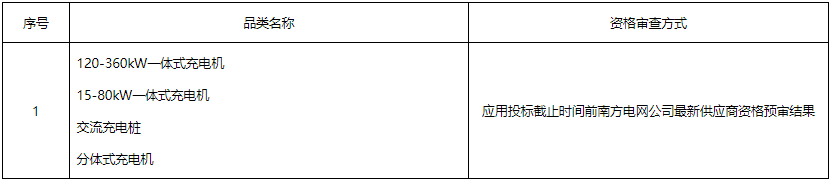 充电桩招标丨共2.89亿！南方电网2023充电桩框架项目招标