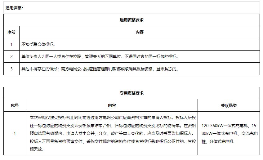 充电桩招标丨共2.89亿！南方电网2023充电桩框架项目招标