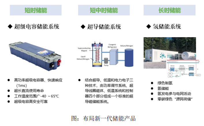 中天科技：正在布局超高倍率储能调频技术及长时段氢储能技术