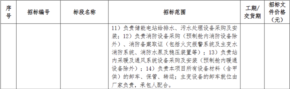 储能招标丨1.5GW/3GWh！国家电投贵州金元10个共享储能项目施工招标