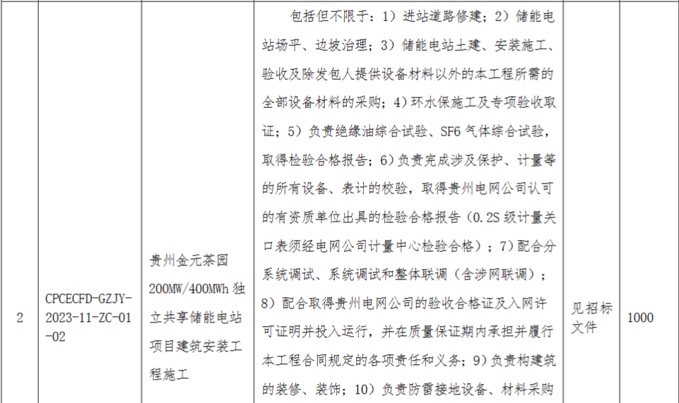 储能招标丨1.5GW/3GWh！国家电投贵州金元10个共享储能项目施工招标