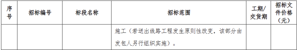 储能招标丨1.5GW/3GWh！国家电投贵州金元10个共享储能项目施工招标