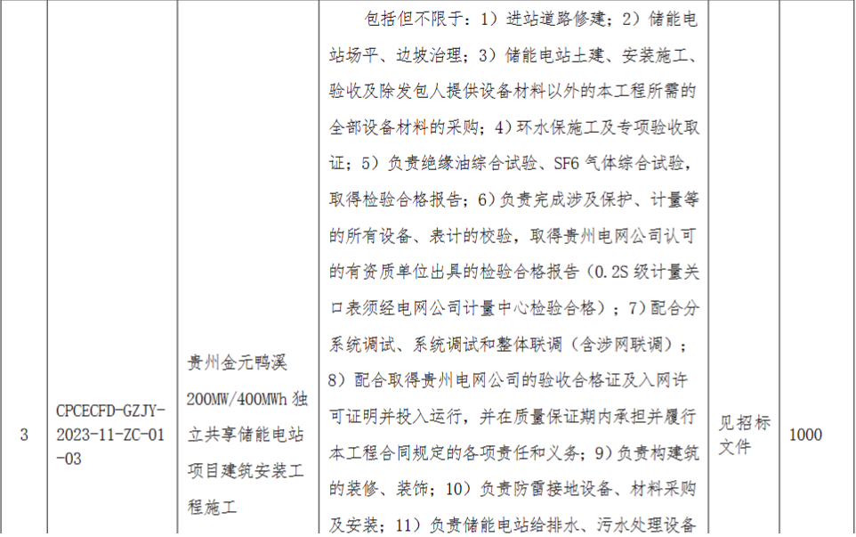 储能招标丨1.5GW/3GWh！国家电投贵州金元10个共享储能项目施工招标