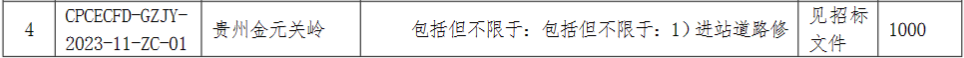 储能招标丨1.5GW/3GWh！国家电投贵州金元10个共享储能项目施工招标