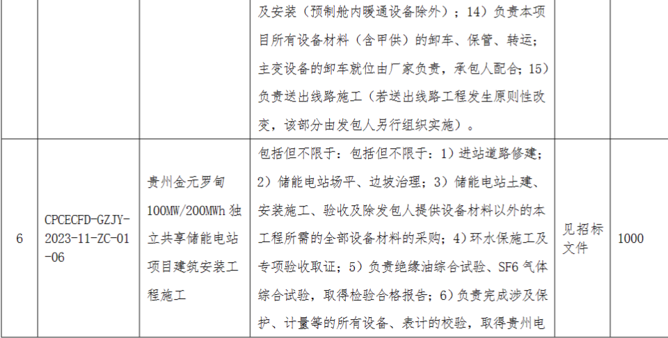 储能招标丨1.5GW/3GWh！国家电投贵州金元10个共享储能项目施工招标