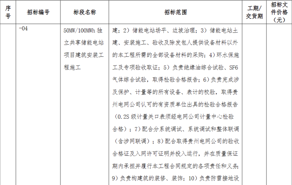 储能招标丨1.5GW/3GWh！国家电投贵州金元10个共享储能项目施工招标