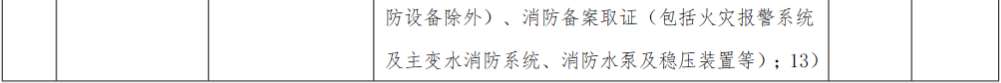 储能招标丨1.5GW/3GWh！国家电投贵州金元10个共享储能项目施工招标