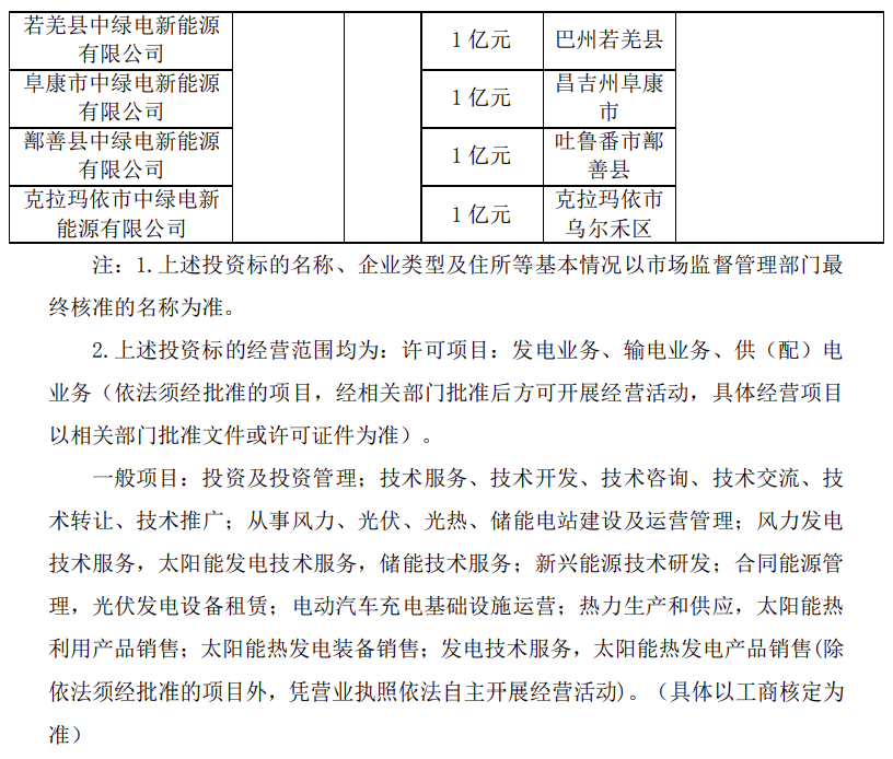 合资7亿元成立7家公司！广宇发展加大新疆风电光伏储能电站建设运营等业务