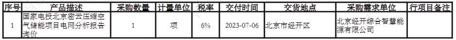 储能招标丨国家电投北京密云压缩空气储能项目电网分析报告询价