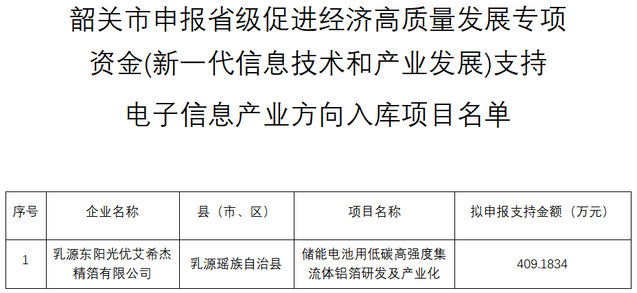 拟申报409万元！乳源东阳光优艾希杰精箔公司储能电池铝箔项目公示