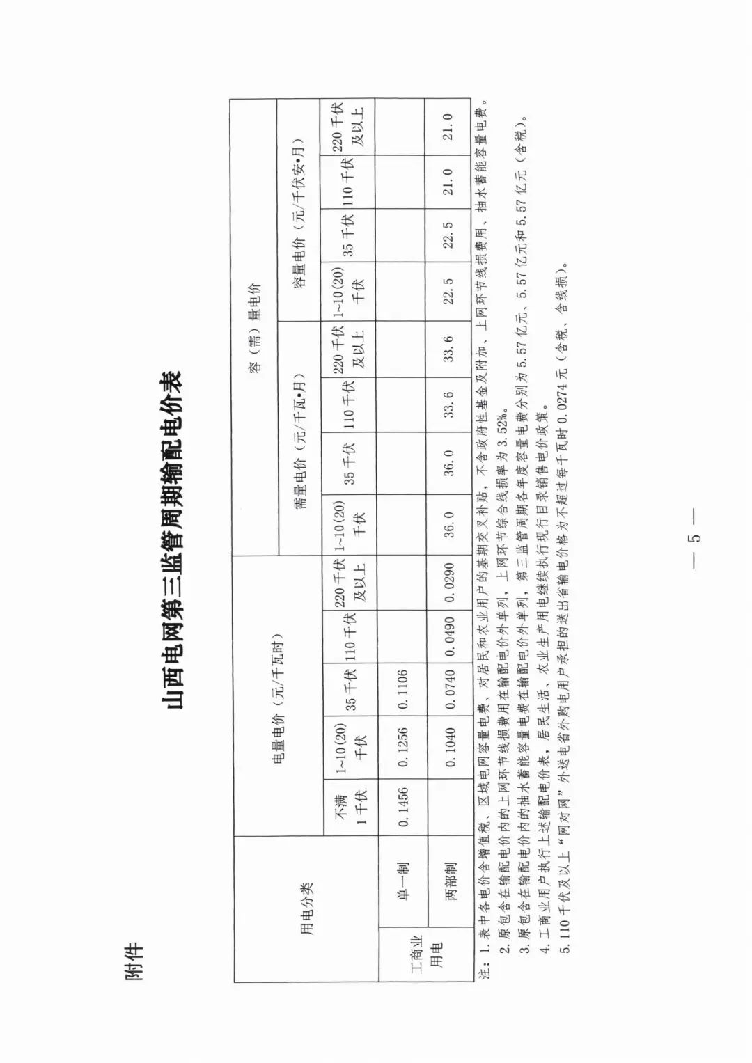 尖峰电价调整！七省市更新峰谷分时电价政策！