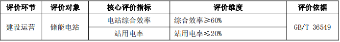 储能系统建设运营绿色低碳认定：储能电站综合效率≥60%！