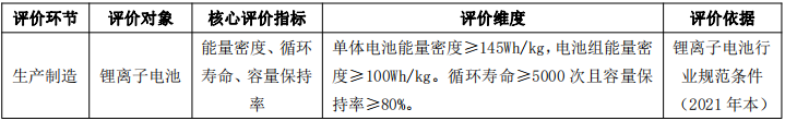 储能系统建设运营绿色低碳认定：储能电站综合效率≥60%！