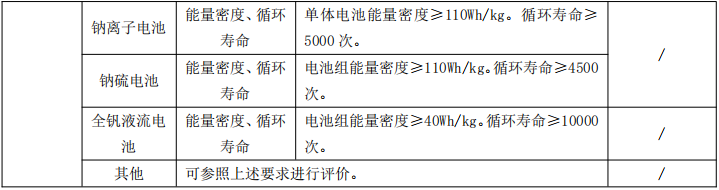 储能系统建设运营绿色低碳认定：储能电站综合效率≥60%！