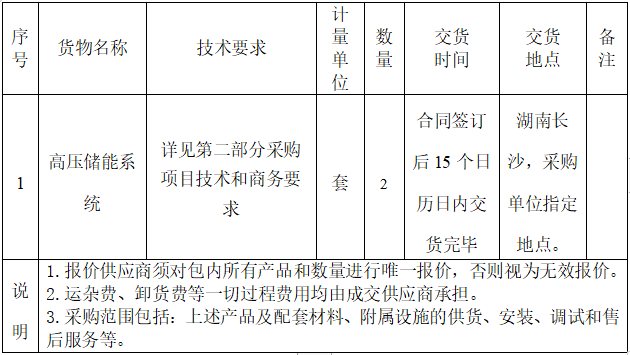 储能招标丨长沙某单位高压储能系统询价公告