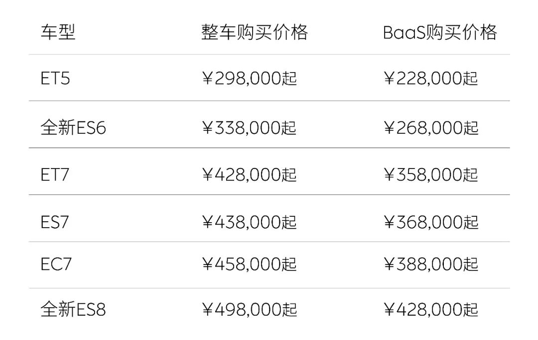 蔚来全系新车降价3万元！取消免费换电服务