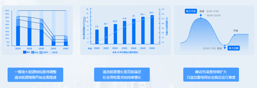 美的楼宇科技亮相碳博会 两大数智平台应对“双碳”新变局