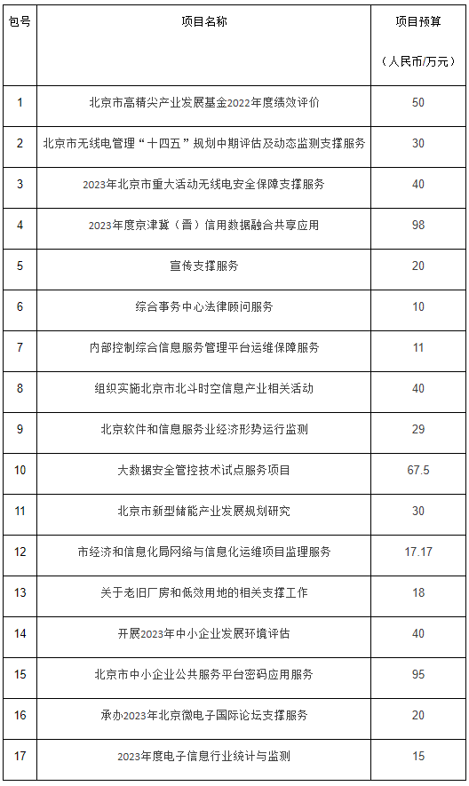 储能招标丨北京市新型储能产业发展规划研究供应商公开比选