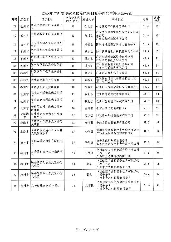 广西2023年风电光伏项目竞配公示：预计配建储能5.4GWh！