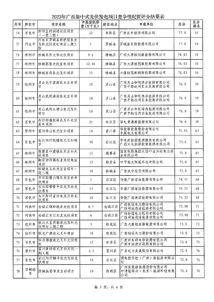 广西2023年风电光伏项目竞配公示：预计配建储能5.4GWh！