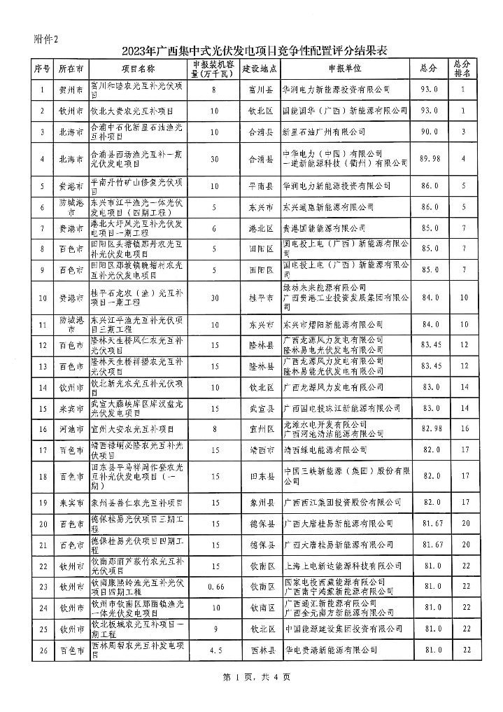 广西2023年风电光伏项目竞配公示：预计配建储能5.4GWh！