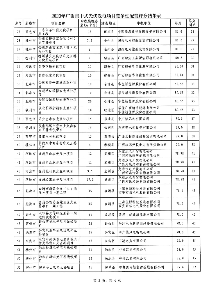 广西2023年风电光伏项目竞配公示：预计配建储能5.4GWh！