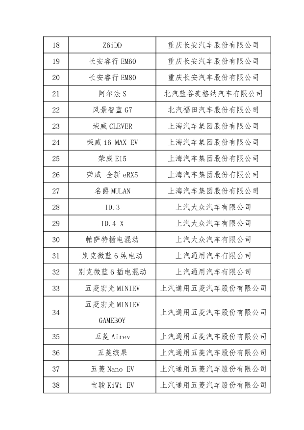 69款车型及企业！工信部等五部门开展2023年新能源汽车下乡活动