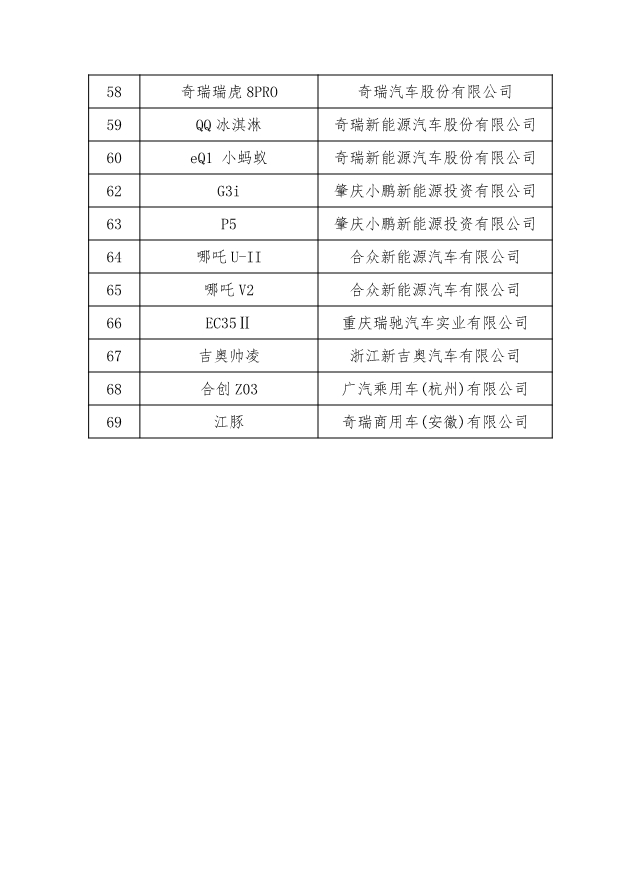 69款车型及企业！工信部等五部门开展2023年新能源汽车下乡活动