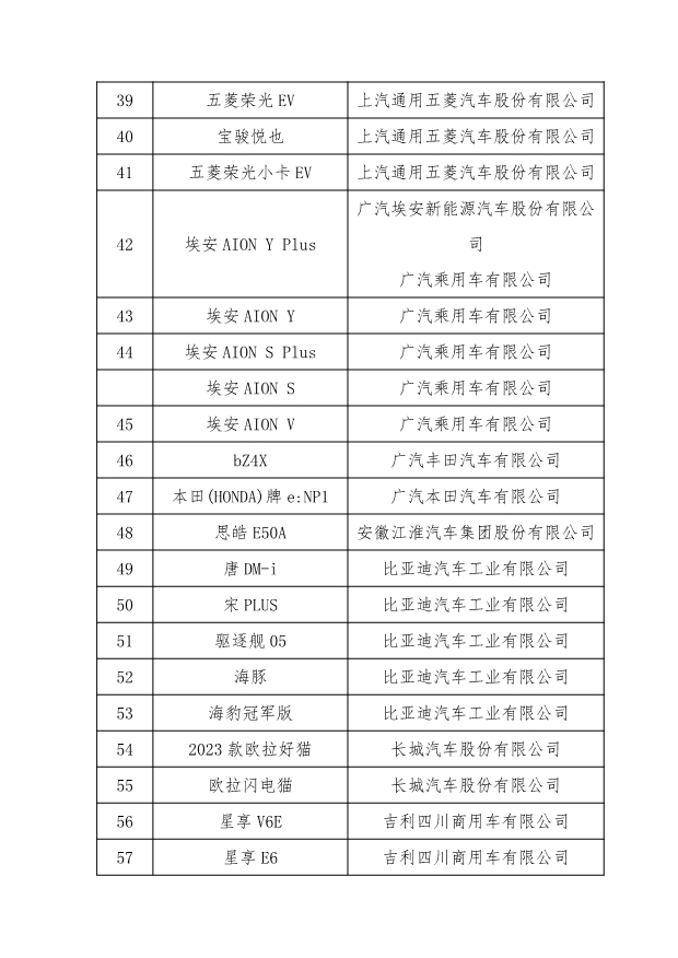 69款车型及企业！工信部等五部门开展2023年新能源汽车下乡活动