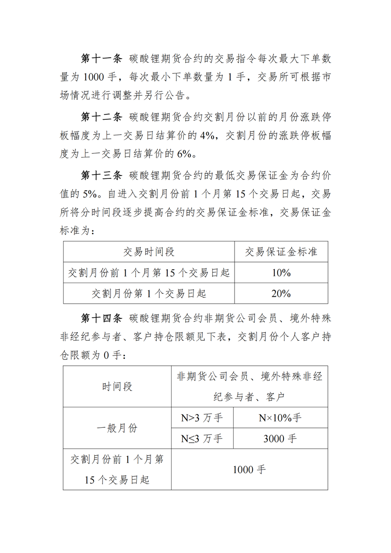 涨跌幅±4%！碳酸锂期货期权规则征求意见！