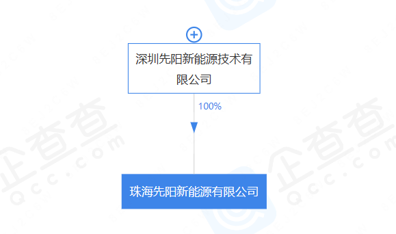 宁德时代在珠海成立新能源公司 经营范围含换电设施销售