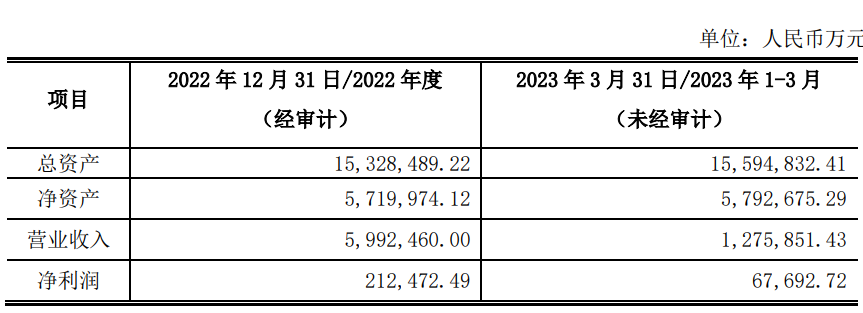 注资20亿元！六大企业组建广州储能集团！