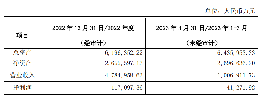 注资20亿元！六大企业组建广州储能集团！