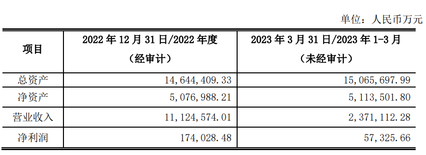 注资20亿元！六大企业组建广州储能集团！