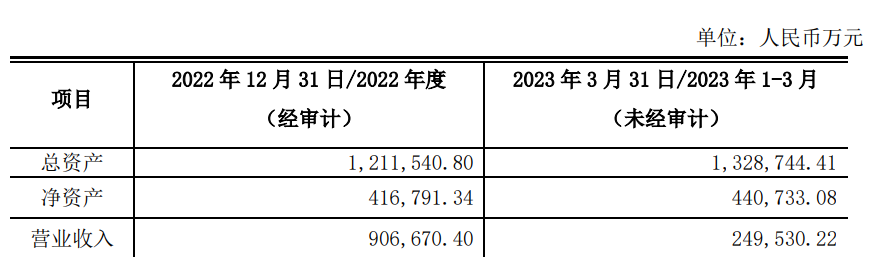 注资20亿元！六大企业组建广州储能集团！