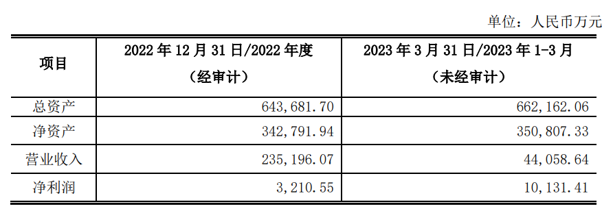 注资20亿元！六大企业组建广州储能集团！