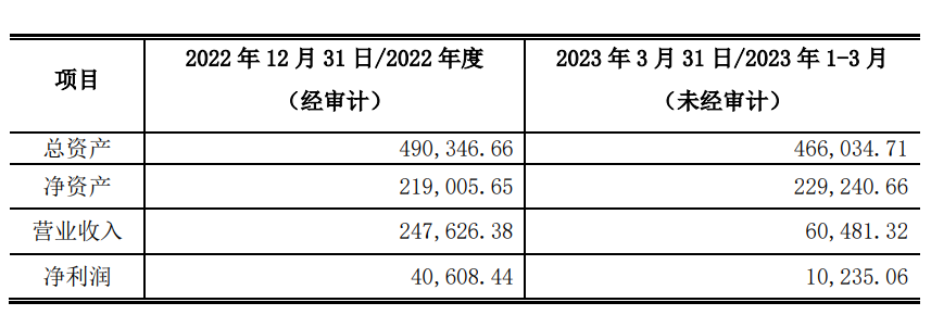 注资20亿元！六大企业组建广州储能集团！